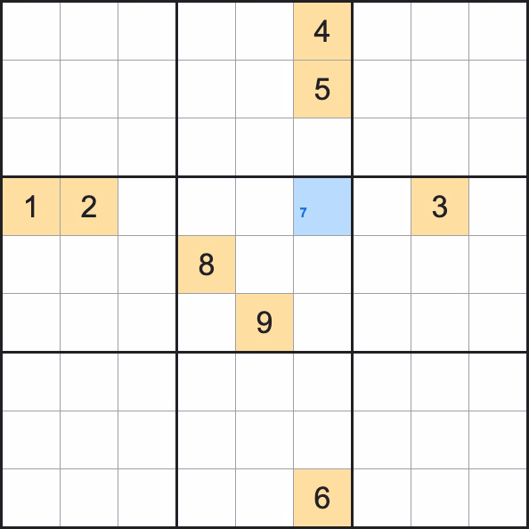 Naked single example: the highlighted cell sees the digits 1 through 6, 8, and 9 in its row, column, and box, leaving 7 as its only candidate.